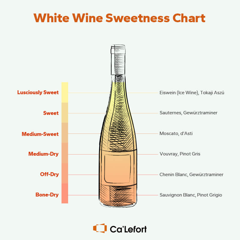 A Full Guide to Sweet White Wine Ca'Lefort