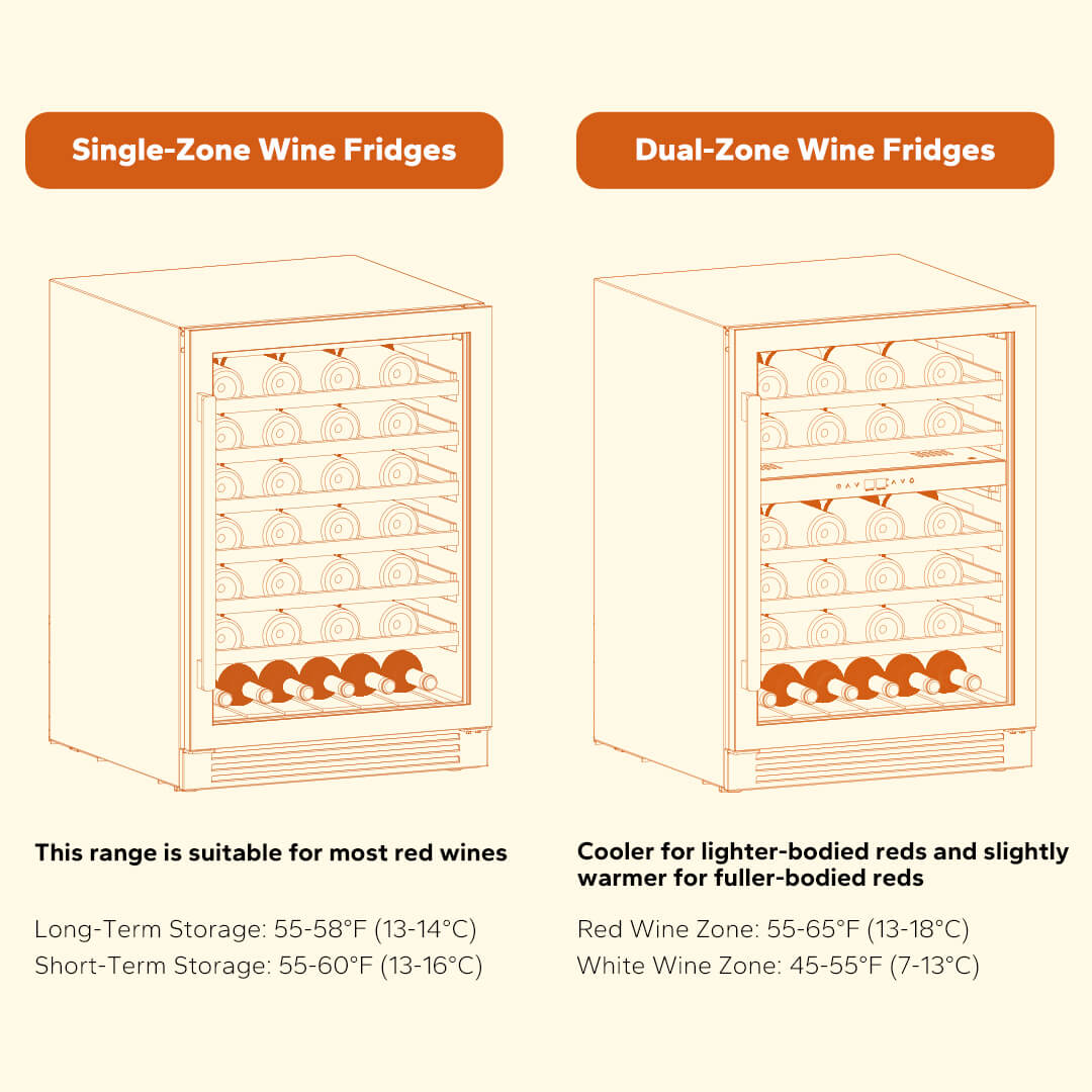 Wine Fridge Temperature For Red Wine – Ca'Lefort